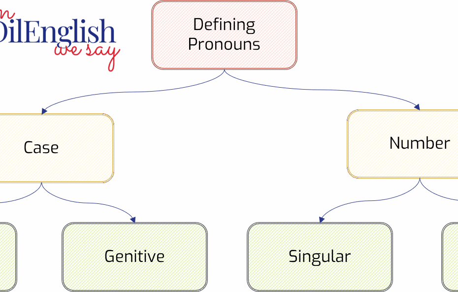 Defining Pronouns