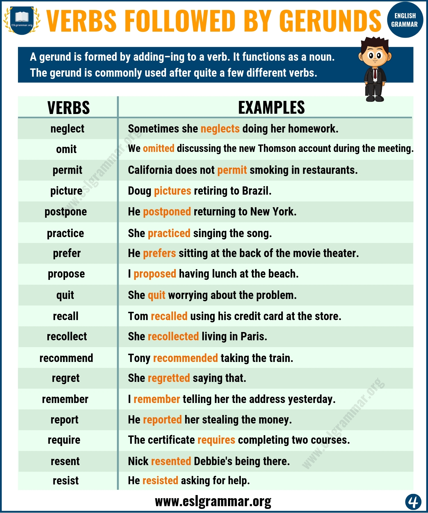 Definition Useful List Of Verbs Followed By Gerunds With Gerund 