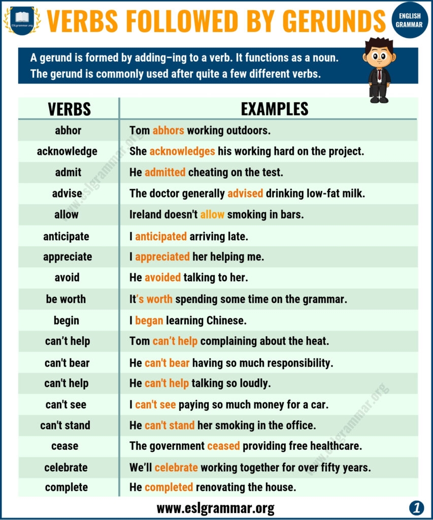 gerund meaning examples gerund meaning examples