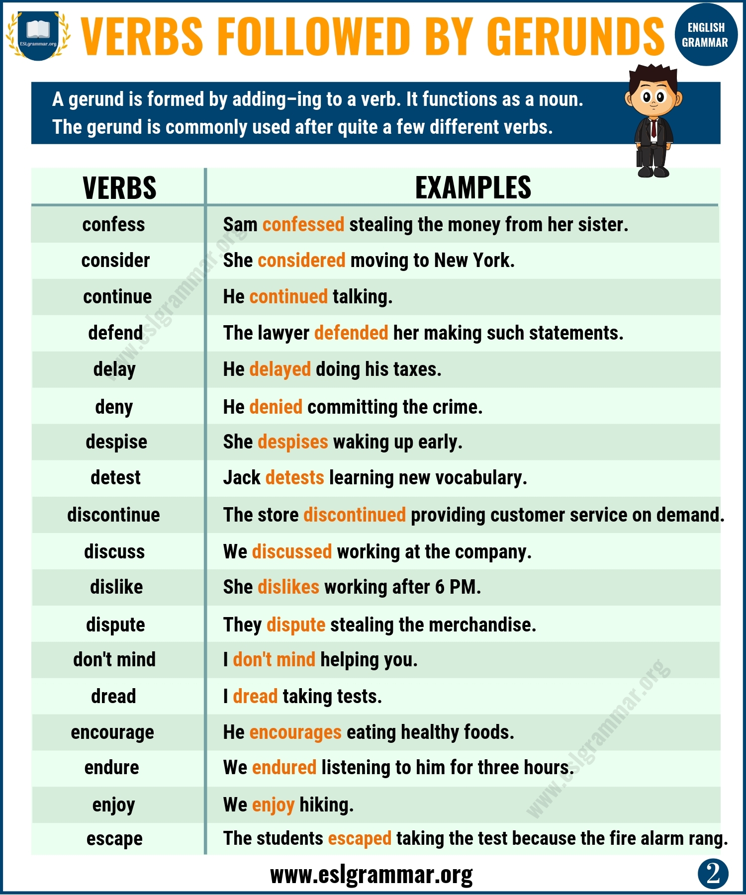 Definition Useful List Of Verbs Followed By Gerunds With Gerund 