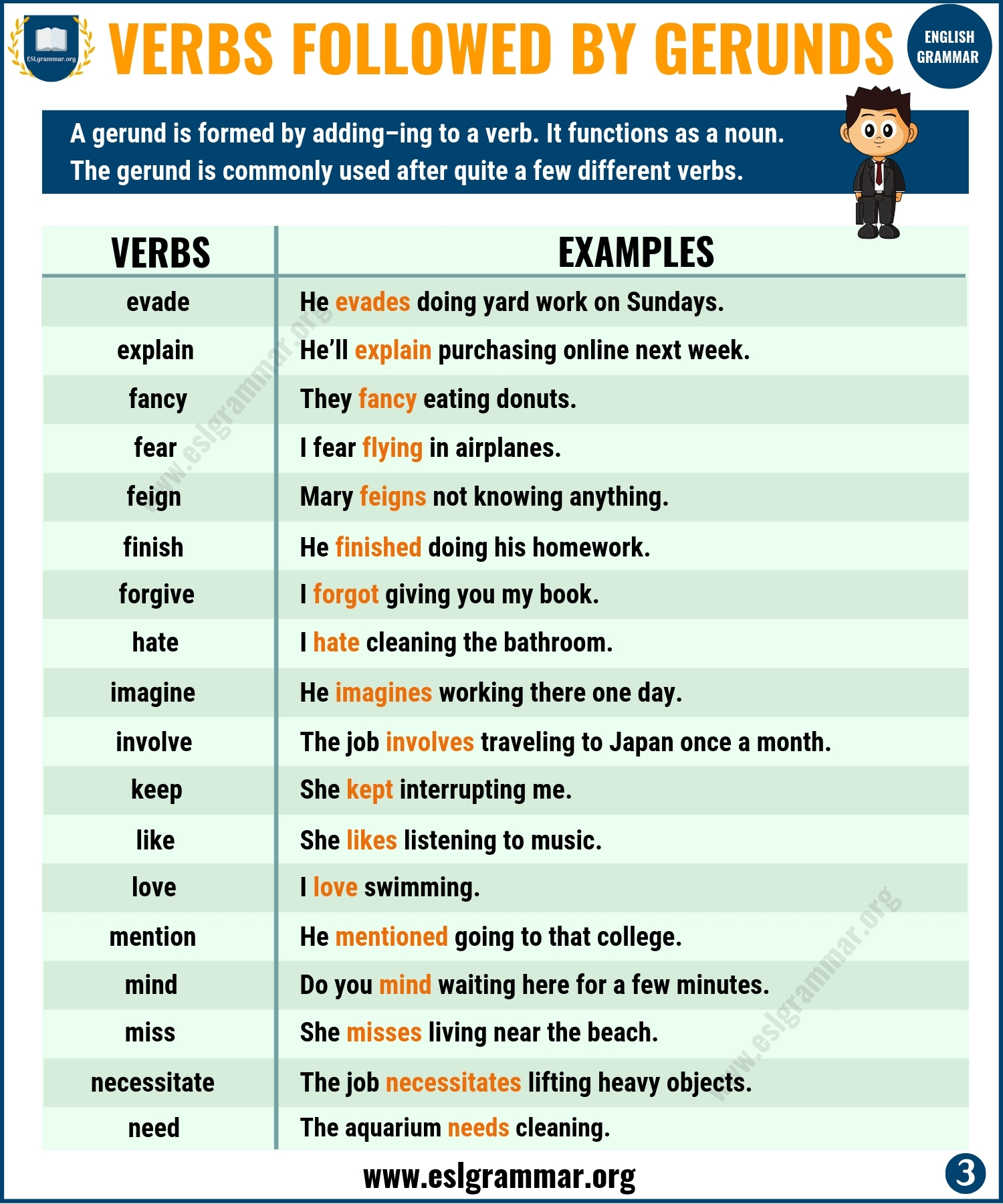 Definition Useful List Of Verbs Followed By Gerunds With Gerund 