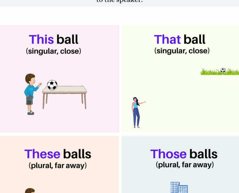 Demonstrative Pronoun Masterclass Examples And Tips