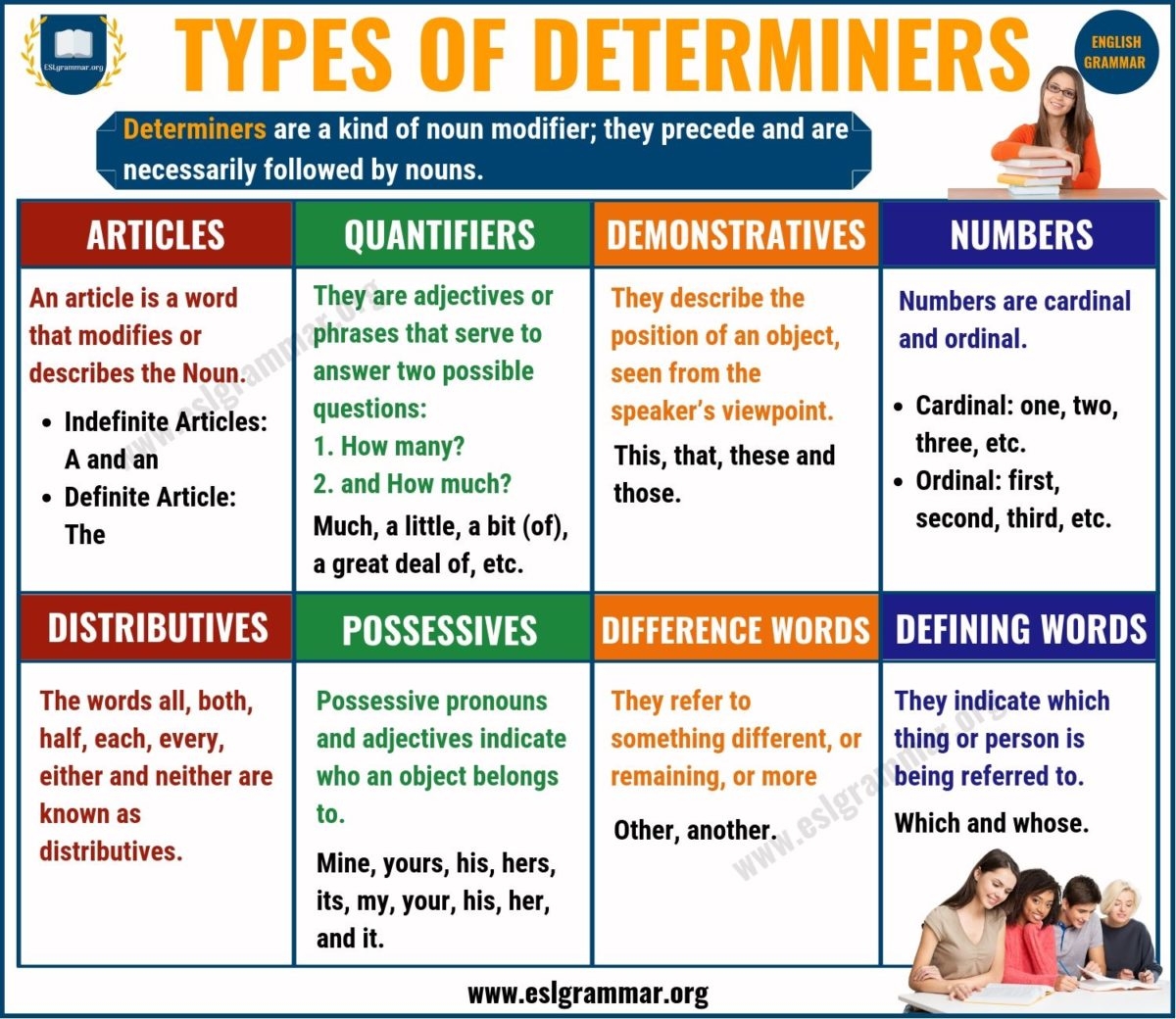 Determiner Types Of Determiners With Useful Examples ESL Grammar