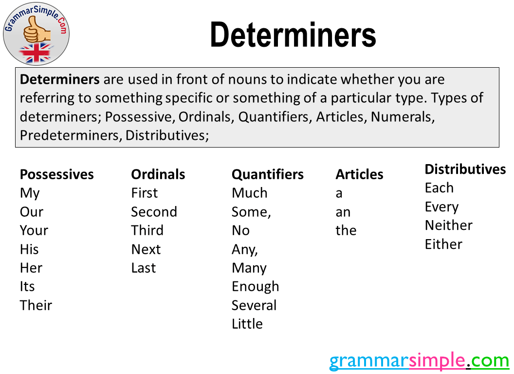 Determiners Definition Types And Examples Grammar Simple Images