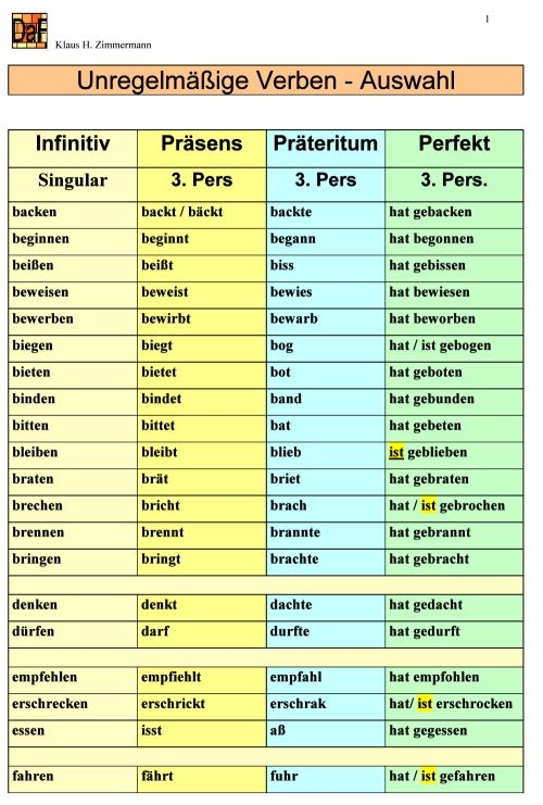 Deutsch Als Fremdsprache DaF DaZ Grammatik Unregelm ssige Verben