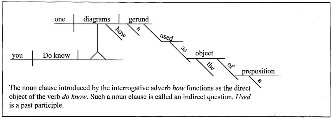  DIAGRAM Sentence Diagram Gerund MYDIAGRAM ONLINE