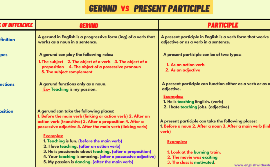 Difference Between A Gerund And A Present Participle