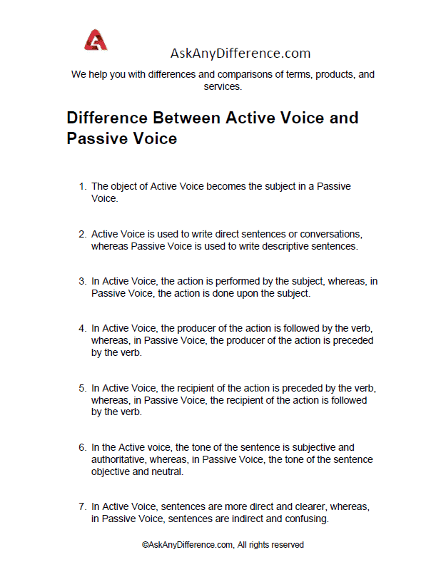 Difference Between Active Voice And Passive Voice Updated 2022 