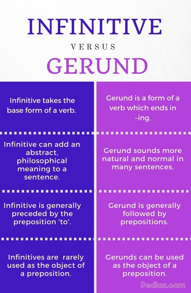 gerund and infinitive meaning gerund and infinitive meaning