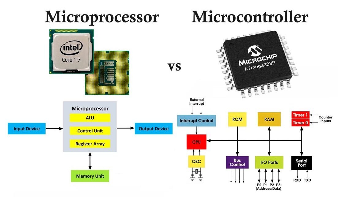 Difference Between Microprocessor And Microcontroller Hackatronic