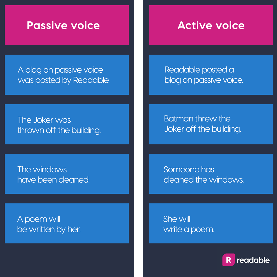 Difference Between Passive And Active Voice Wolfsocal
