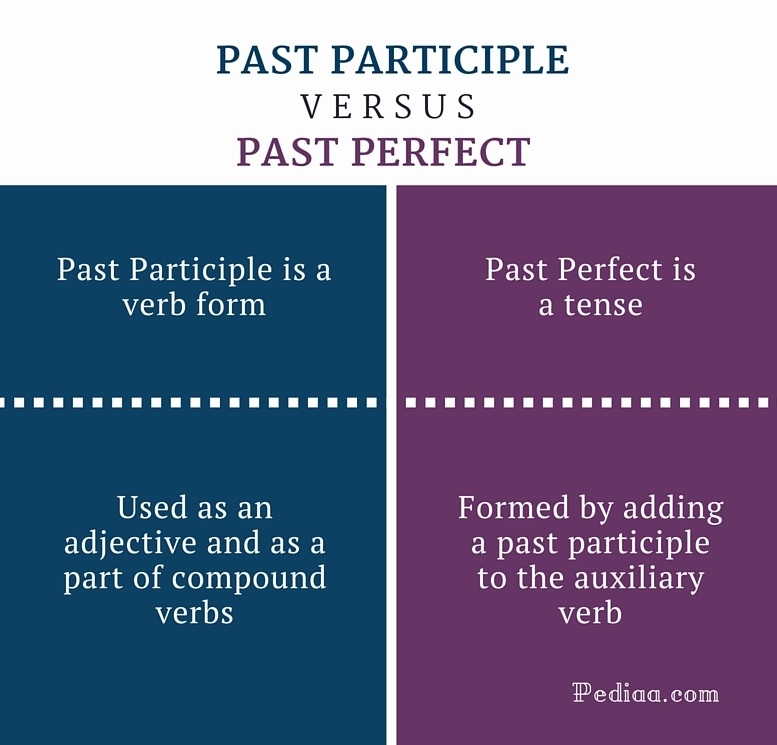past perfect vs past participle