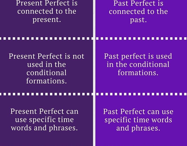 Difference Between Present Perfect And Past Perfect