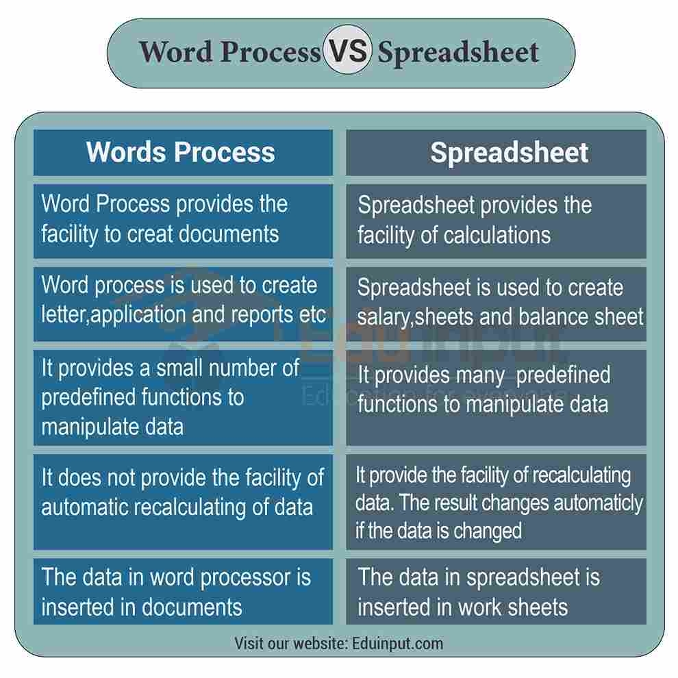 difference between of and for