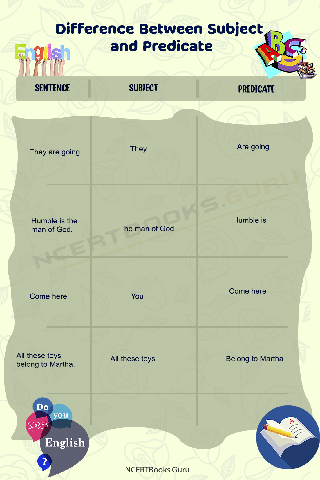 Difference Between Subject And Predicate Their Similarities NCERT Books