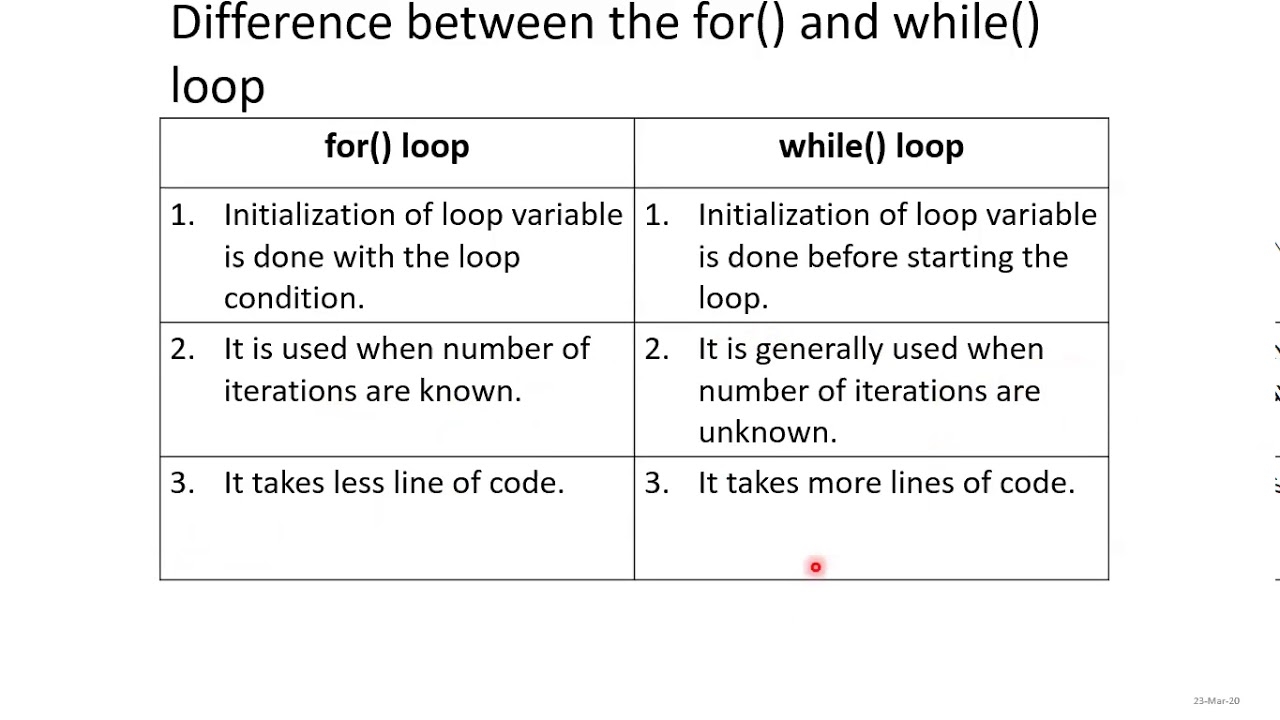 Difference Between While And Do While Loop Difference Between Images