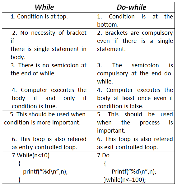 difference between when and while