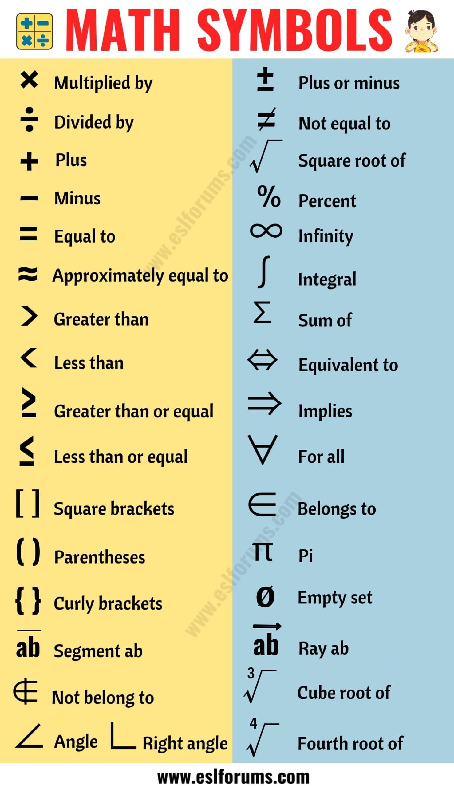 Difference Mathematical Symbol