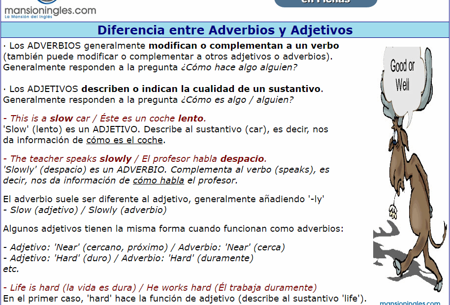 Differences Between Adjectives And Adverbs