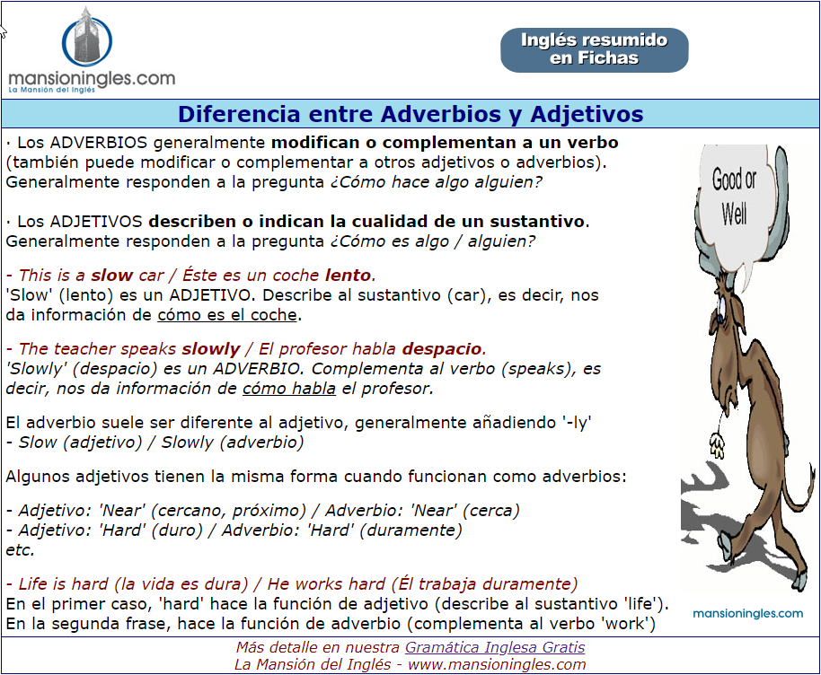 Differences Between Adjectives And Adverbs