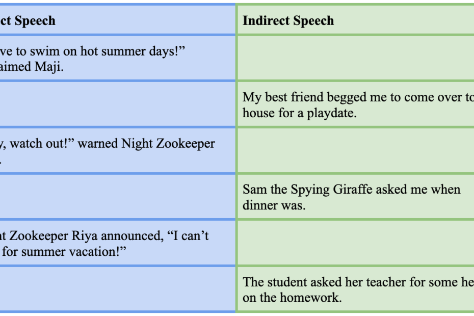 Direct Speech And Indirect Speech Night Zookeeper