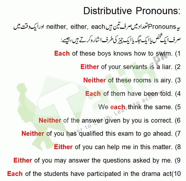Distributive Pronoun Interrogative Pronoun Definition Examples In Urdu