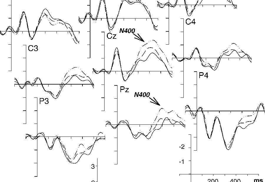 Does The Frequency Of The Antecedent Noun Affect The Resolution Of