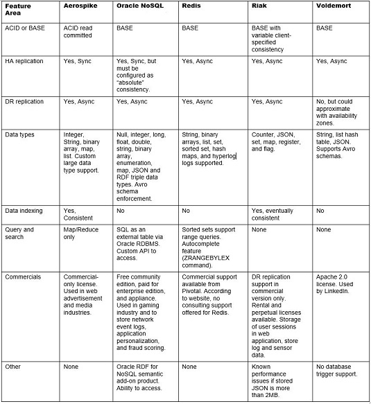 Dummies Cheat Sheet