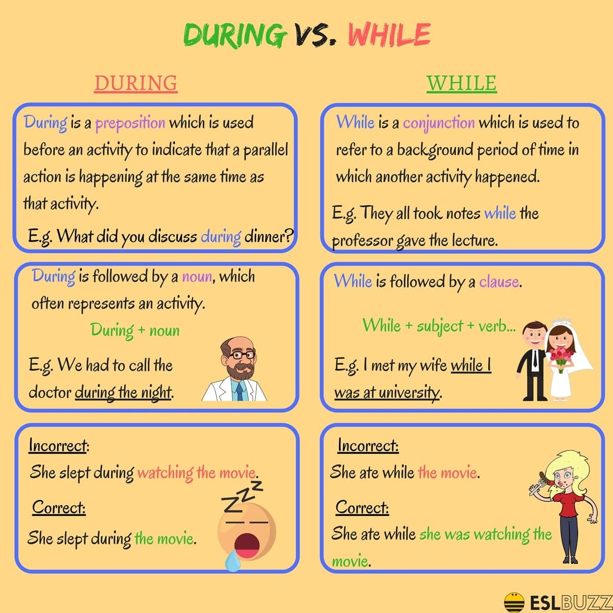 DURING And WHILE What 39 s The Difference Between During Vs While ESLBUZZ