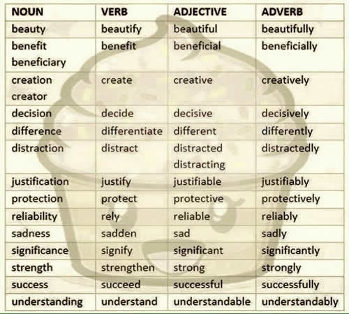 Easy Way To Learn English Vocabulary English Learn Site