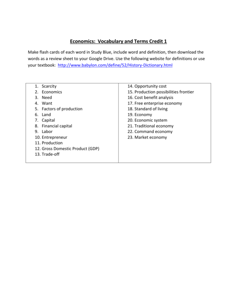 Economics Vocabulary List Key Terms Definitions