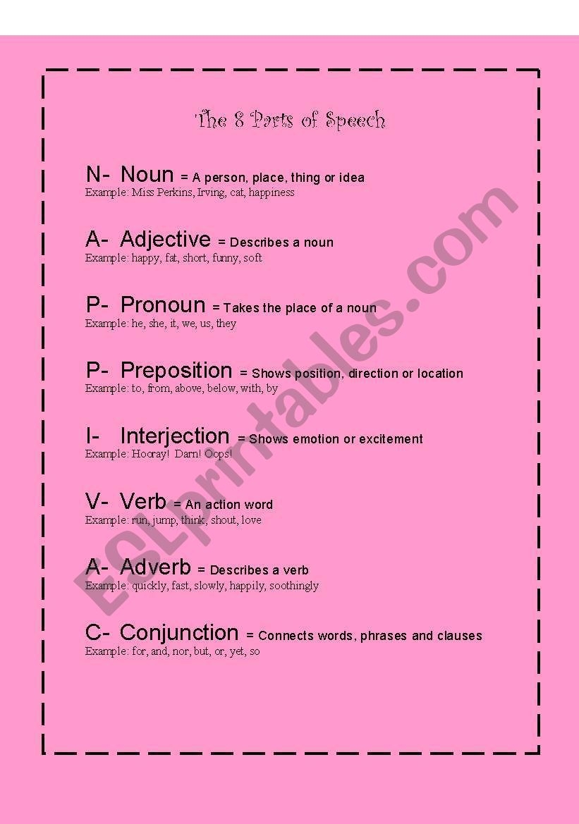 Eight Parts Of Speech Handout ESL Worksheet By Nylak22
