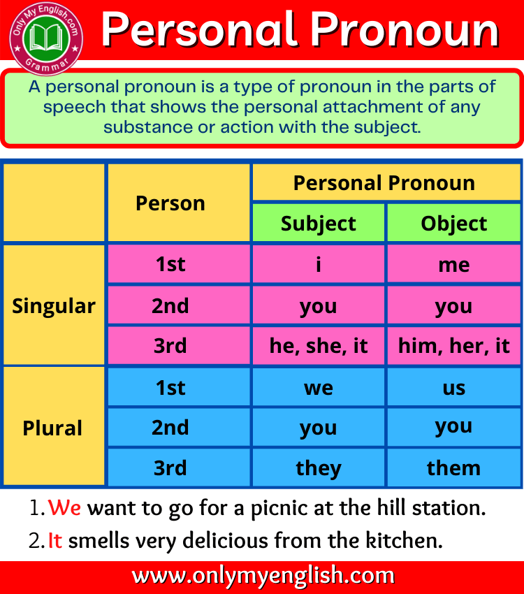 personals pronouns