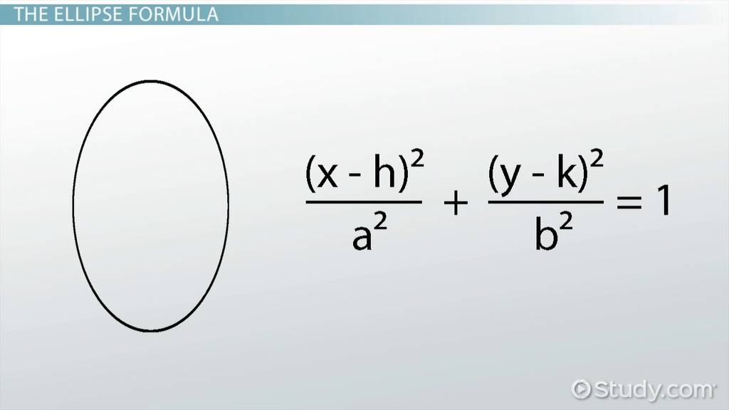 Ellipse Definition Formula Examples Lesson Study