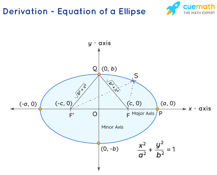 Ellipse Equation Examples My XXX Hot Girl