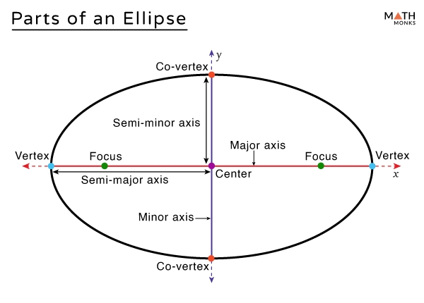 ellipse meaning in grammar