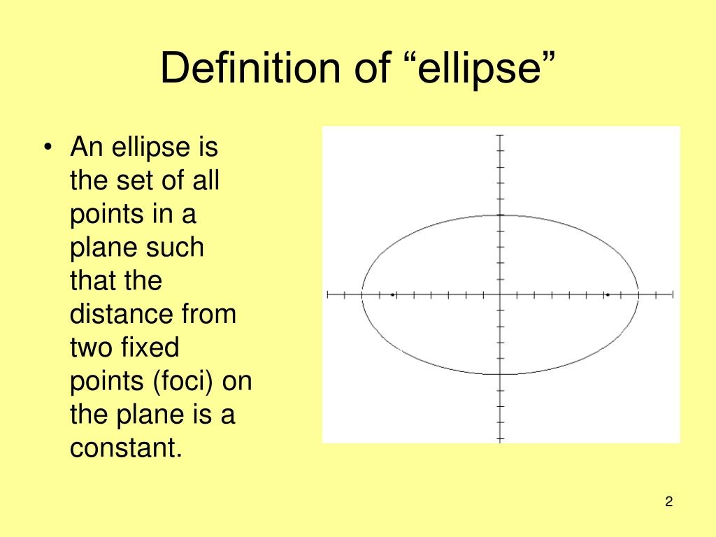 Ellipse Meaning Earth Science