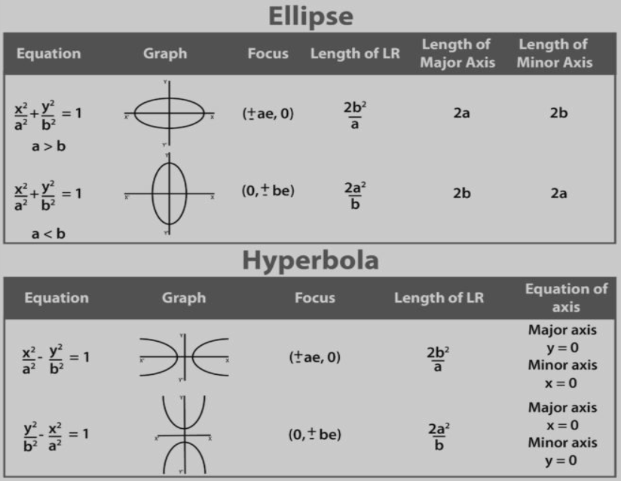 Ellipses Sentence