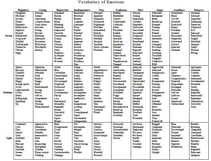 Emotion Feeling Vocabulary List Of Emotions Feelings Chart