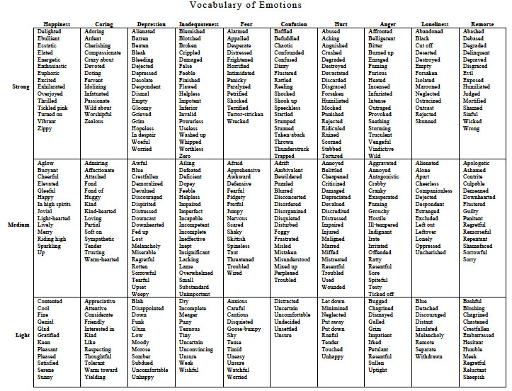 Emotion Feeling Vocabulary List Of Emotions Feelings Chart