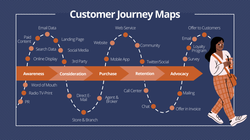 End to End Customer Experience What It Is Why It Matters 