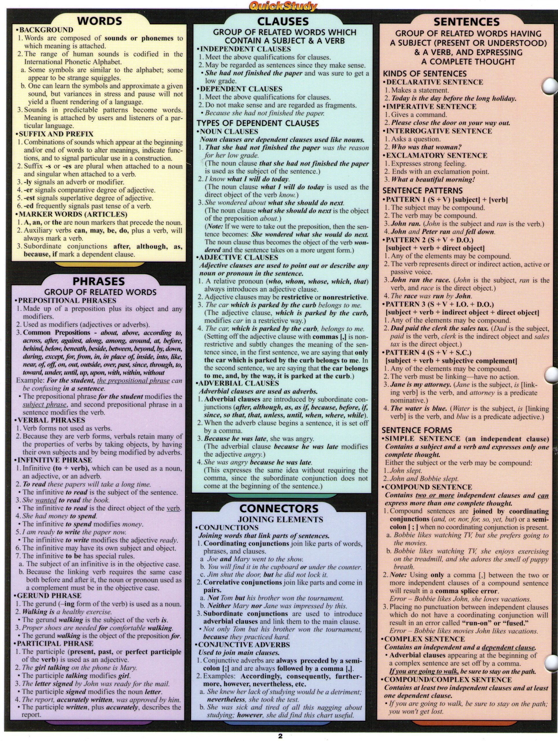 English Cheat Sheet Grammar Cheat Sheet Cheat Sheets Vrogue co