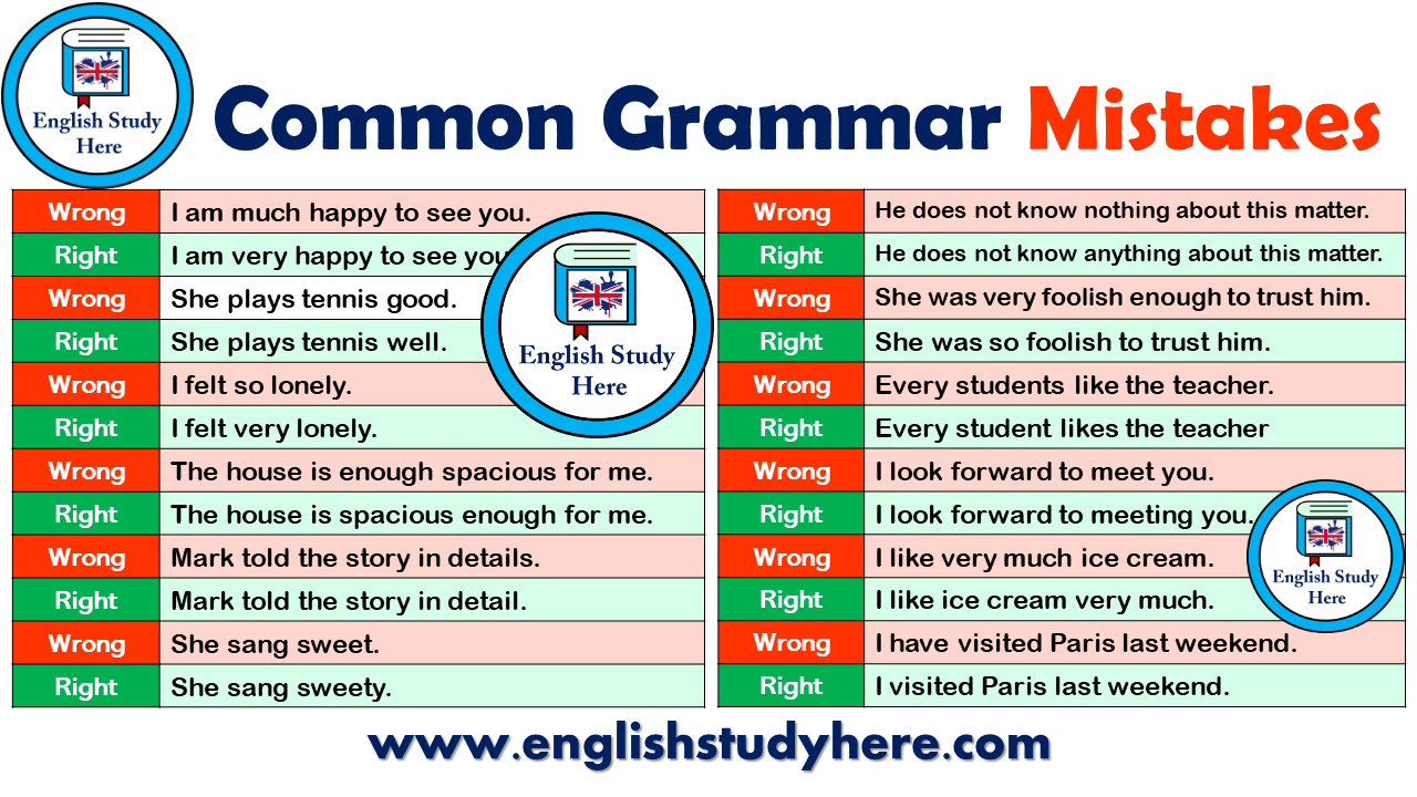 English Common Grammar Mistakes English Study Here