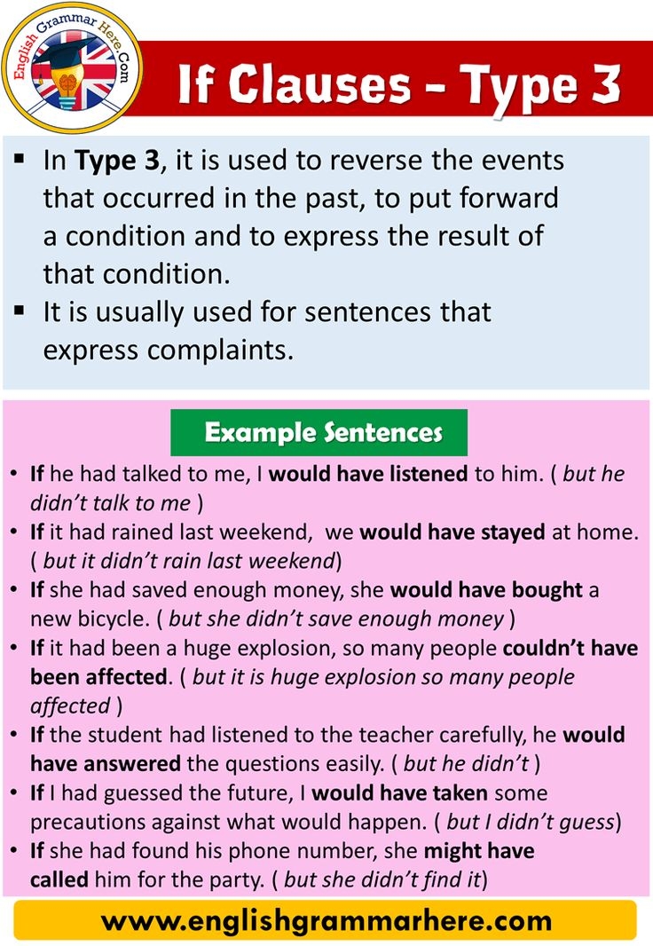 English Conditional Sentences If Clause Type 3 Conditional Type 3 