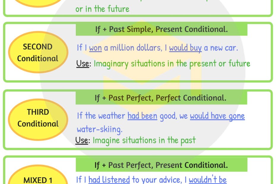 ENGLISH CONDITIONALS 7 E S L