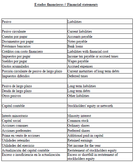 English First Project 4th ACCOUNTING VOCABULARY