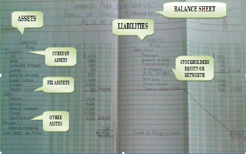 English First Project 4th ACCOUNTING VOCABULARY