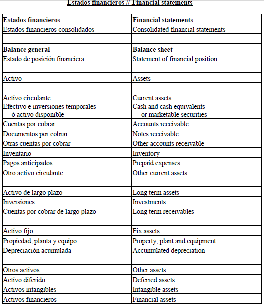 English First Project 4th ACCOUNTING VOCABULARY