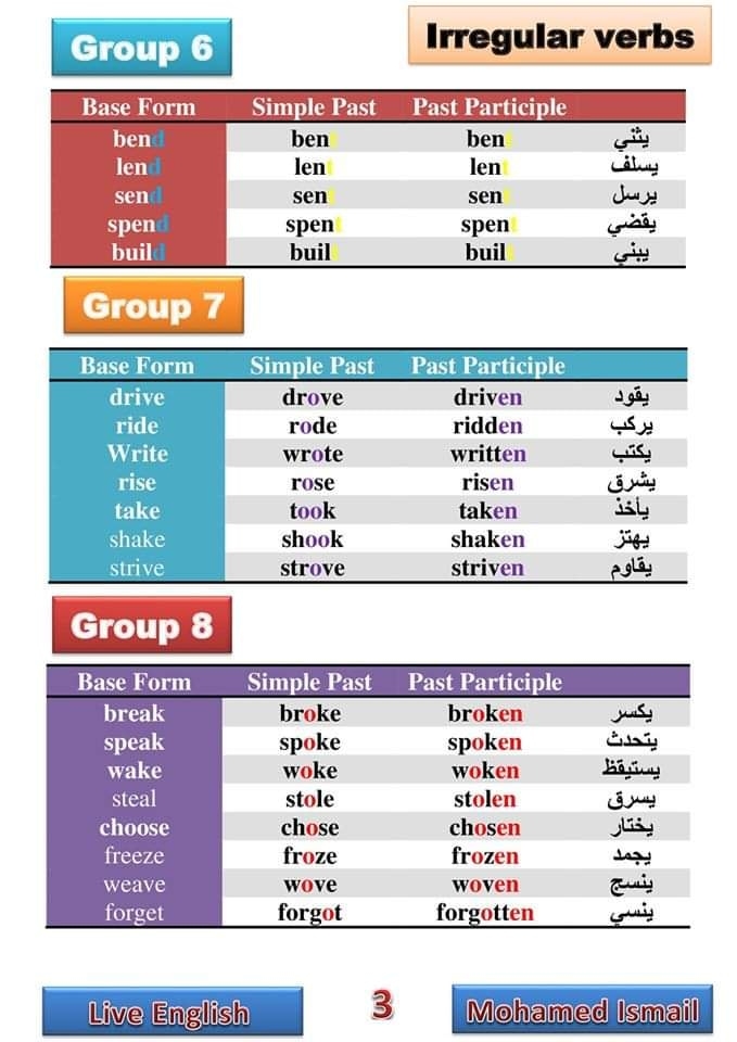 English For All Some Irrigular Verbs 