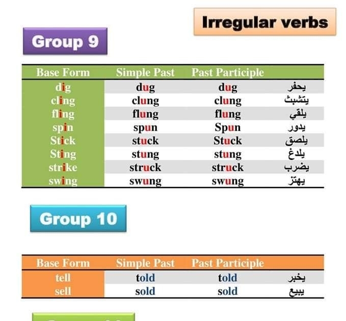 English For All Some Irrigular Verbs 